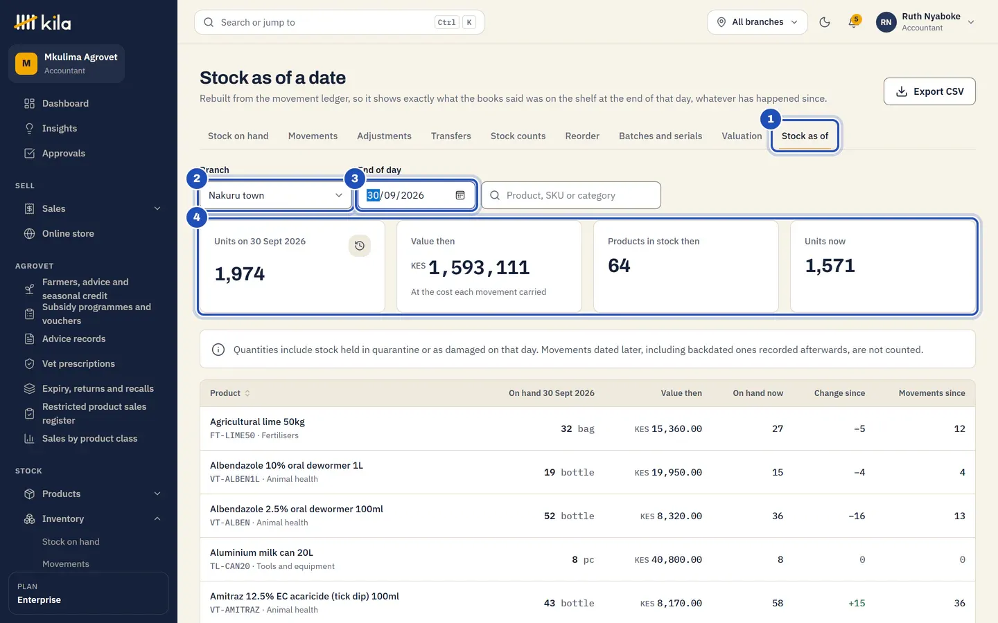 Stock as of a date (1) for Nakuru town (2) at the end of 30 Sept 2026 (3). The cards marked 4 show 1,974 units then, worth KES 1,593,111, 64 products in stock then and 1,571 units now. Each product shows what it held that day, its value then, what it holds now and the change since.