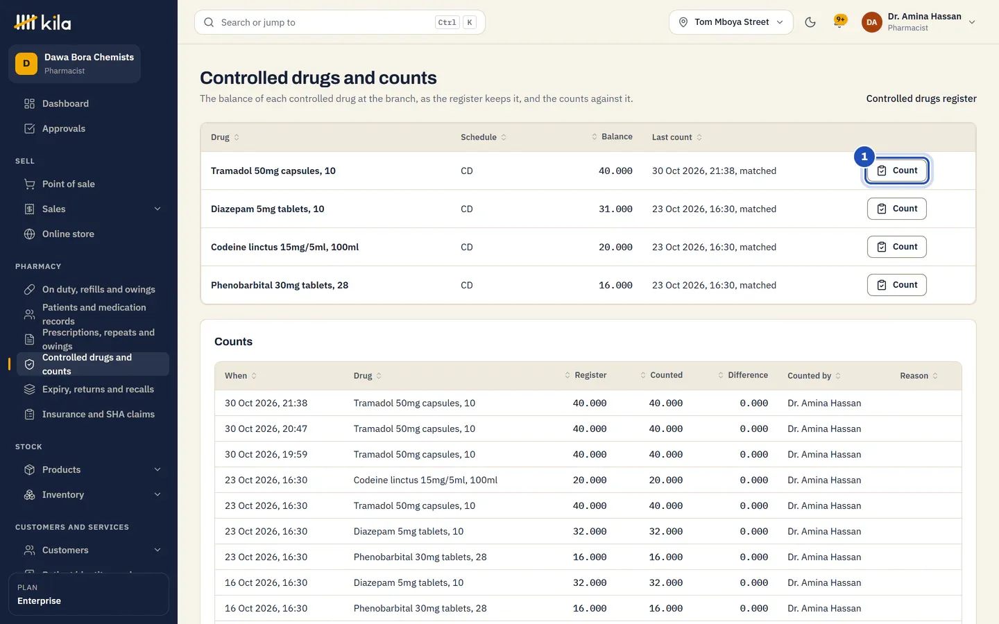 Controlled drugs and counts at Dawa Bora Chemists, Tom Mboya Street: tramadol, diazepam, codeine linctus and phenobarbital with their balances and last counts, and Count for tramadol marked 1.