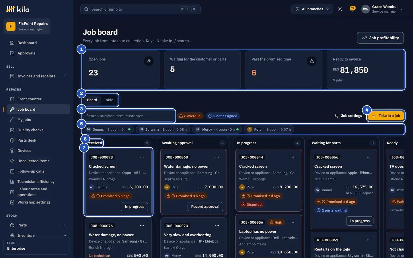The job board at FixPoint Repairs. Numbered: the counts Open jobs, Waiting for the customer or parts, Past the promised time and Ready to invoice (1), Board and Table (2), the search box (3), Take in a job (4), the technicians' load (5), the Received column (6) and a job in it (7).