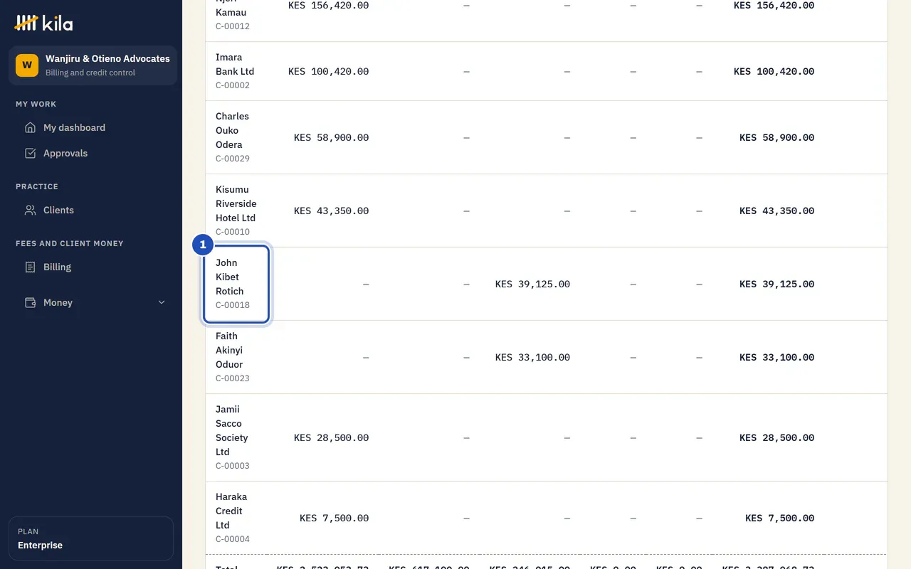Collections at Wanjiru & Otieno Advocates: what each client owes by age, with one client marked 1.