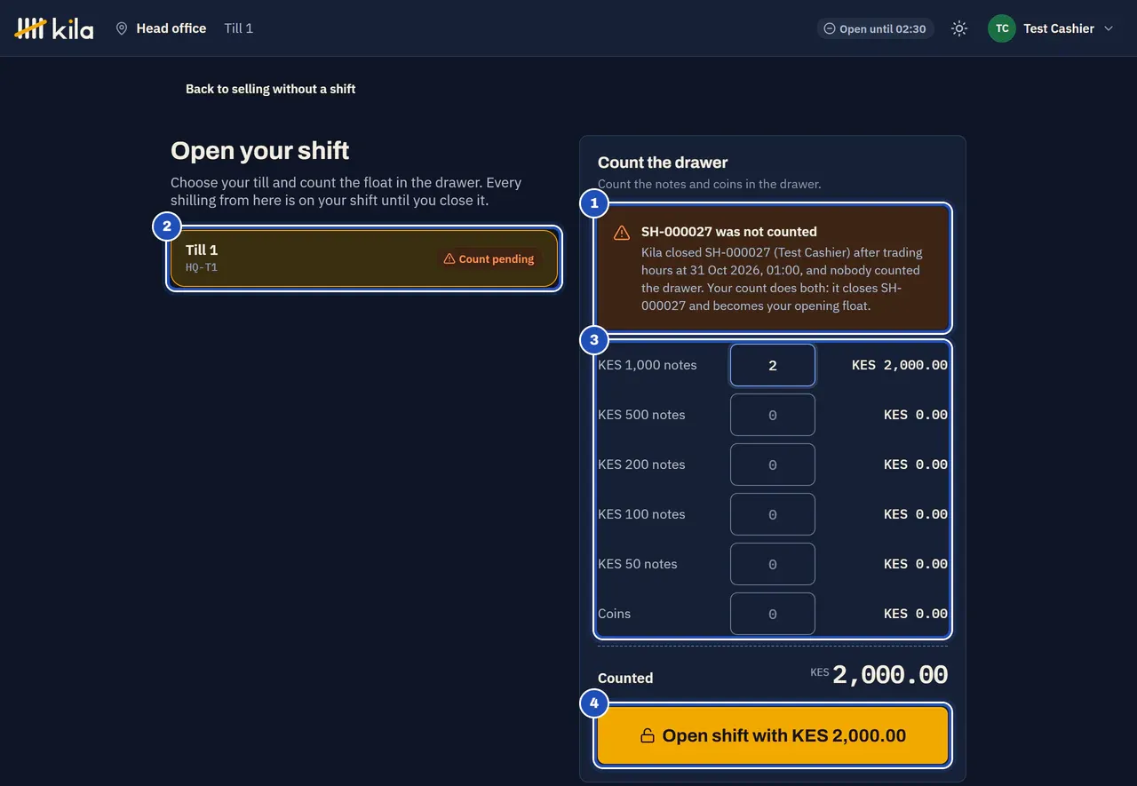 Open your shift on Test Cashier's till: Till 1 says Count pending (2). The card says Count the drawer: SH-… was not counted. Kila closed SH-… (Test Cashier) after trading hours, and nobody counted the drawer (1). Two KES 1,000 notes are counted (3), and Open shift with KES 2,000.00 is marked 4.