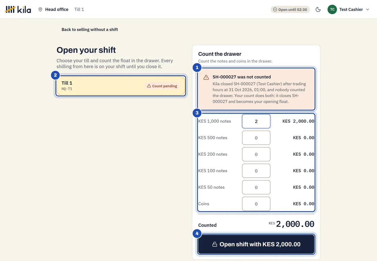 Open your shift on Test Cashier's till: Till 1 says Count pending (2). The card says Count the drawer: SH-… was not counted. Kila closed SH-… (Test Cashier) after trading hours, and nobody counted the drawer (1). Two KES 1,000 notes are counted (3), and Open shift with KES 2,000.00 is marked 4.