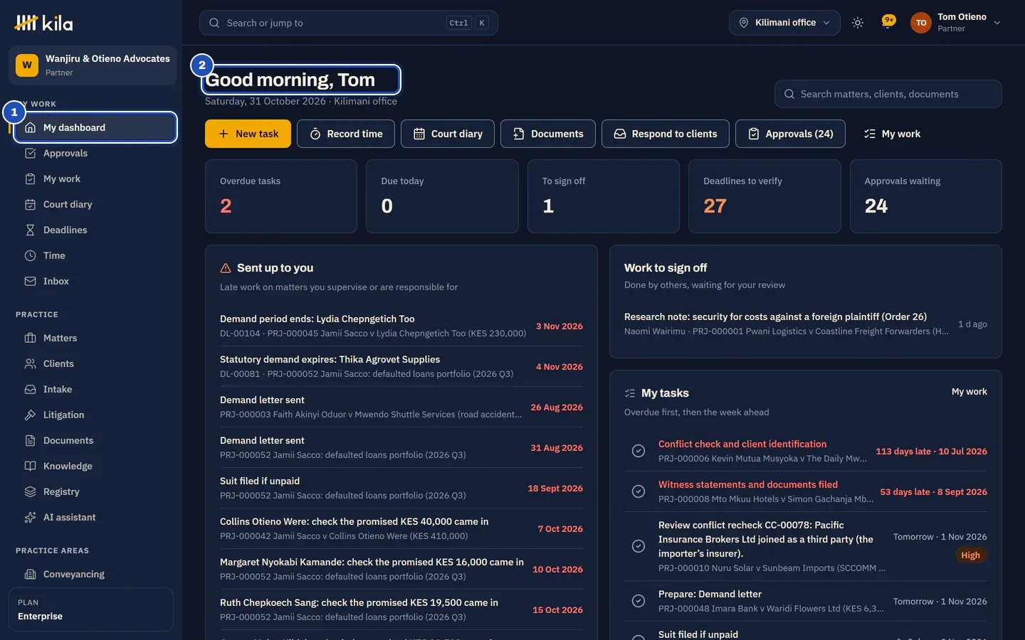 Tom Otieno's dashboard at Wanjiru & Otieno Advocates: My dashboard in the menu (1), his greeting (2), the counts of overdue tasks, deadlines to verify and approvals waiting, and the work sent up to him.