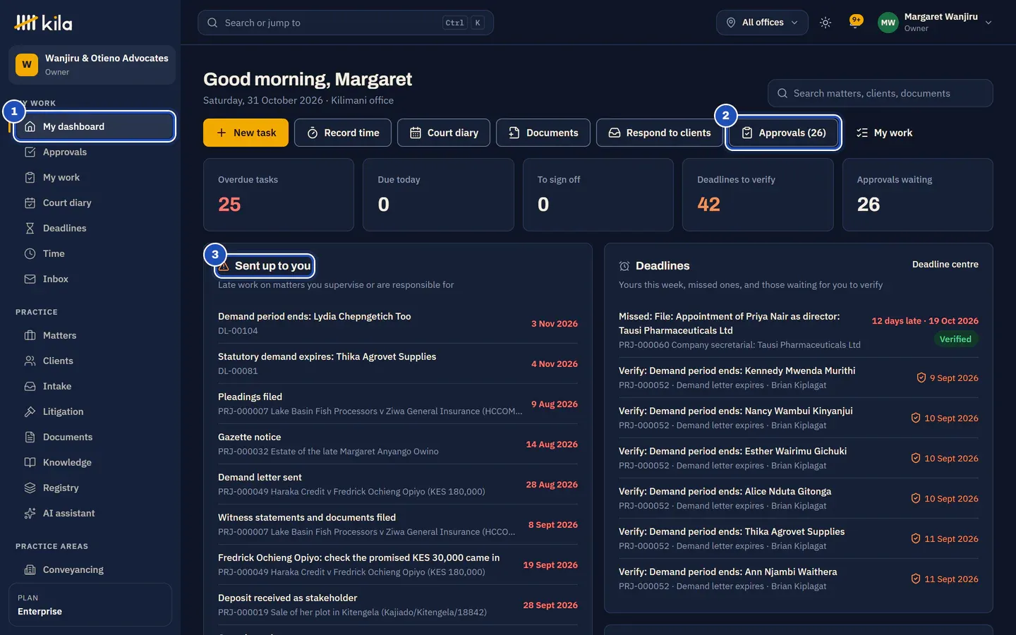 Margaret Wanjiru's dashboard at Wanjiru & Otieno Advocates: My dashboard in the menu (1), Approvals waiting for her (2), and the work sent up to her (3), with the firm's menu: My work, Practice, Practice areas, Fees and client money and The firm.