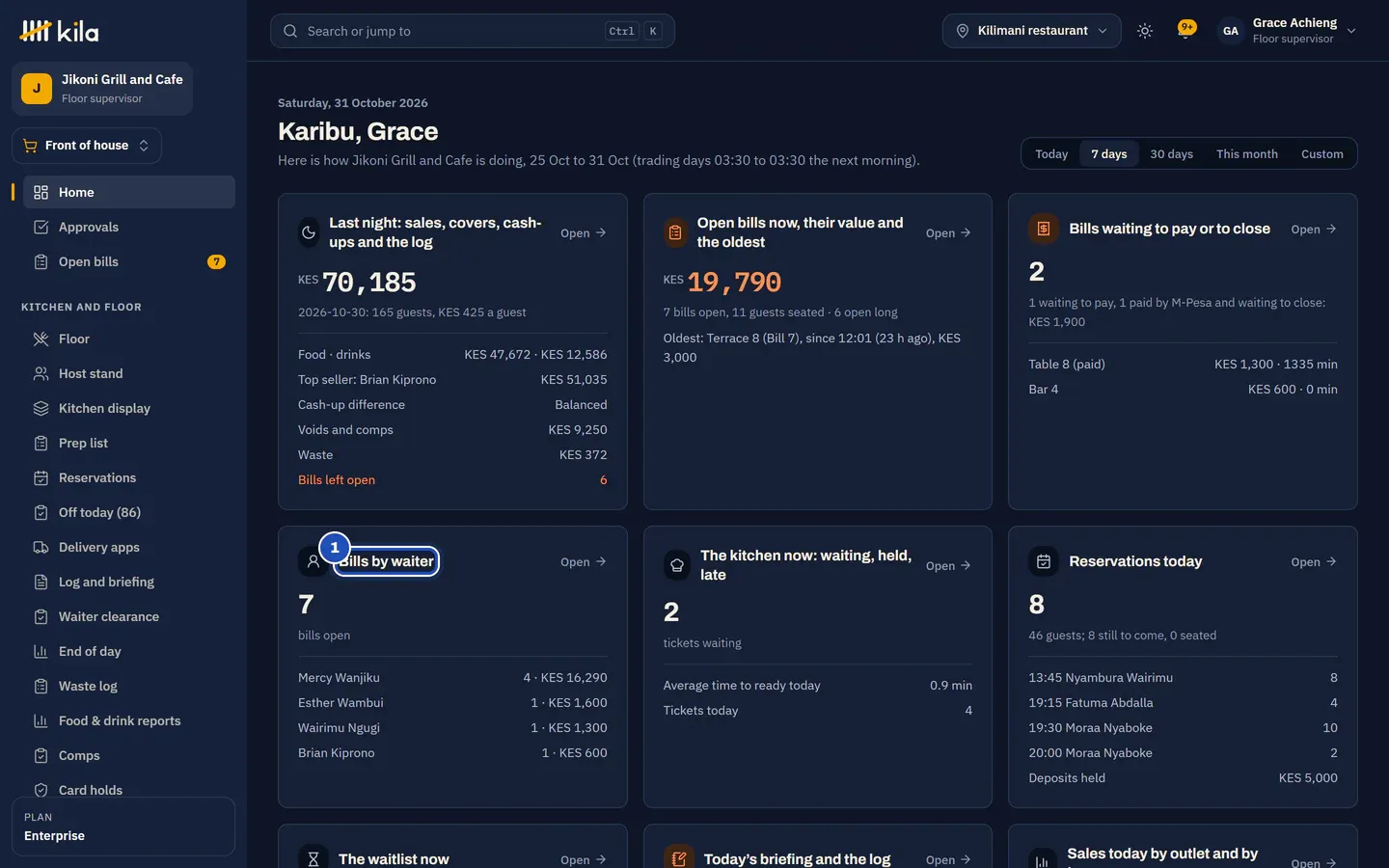 Grace Achieng's home page at Jikoni Grill and Cafe: last night's sales, the bills open now and the oldest, the bills waiting to pay or to close, Bills by waiter with each waiter's open bills (1), the kitchen now, and today's reservations.