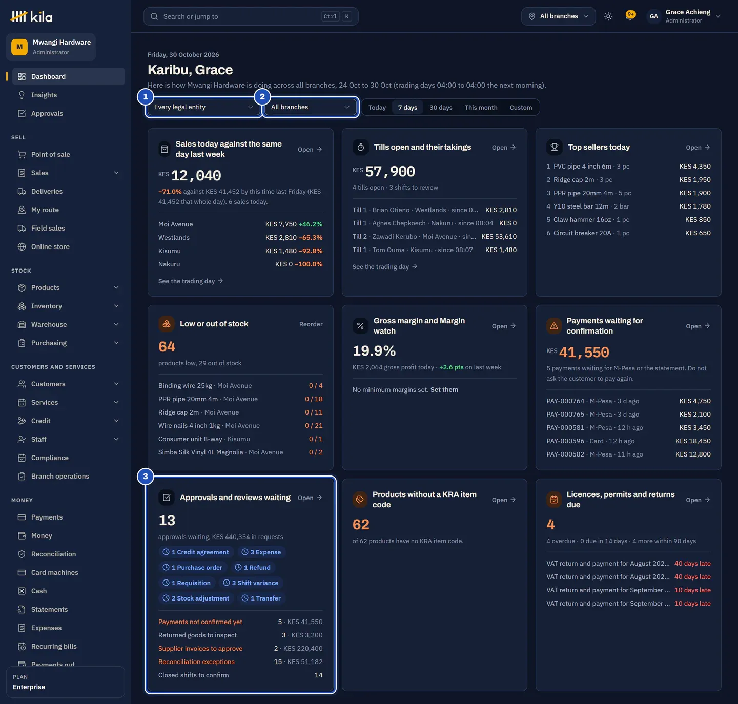 Grace Achieng's home page at Mwangi Hardware: Every legal entity (1) and All branches (2) at the top, and Approvals and reviews waiting (3), with sales by branch, the tills, low stock and payments waiting for confirmation.