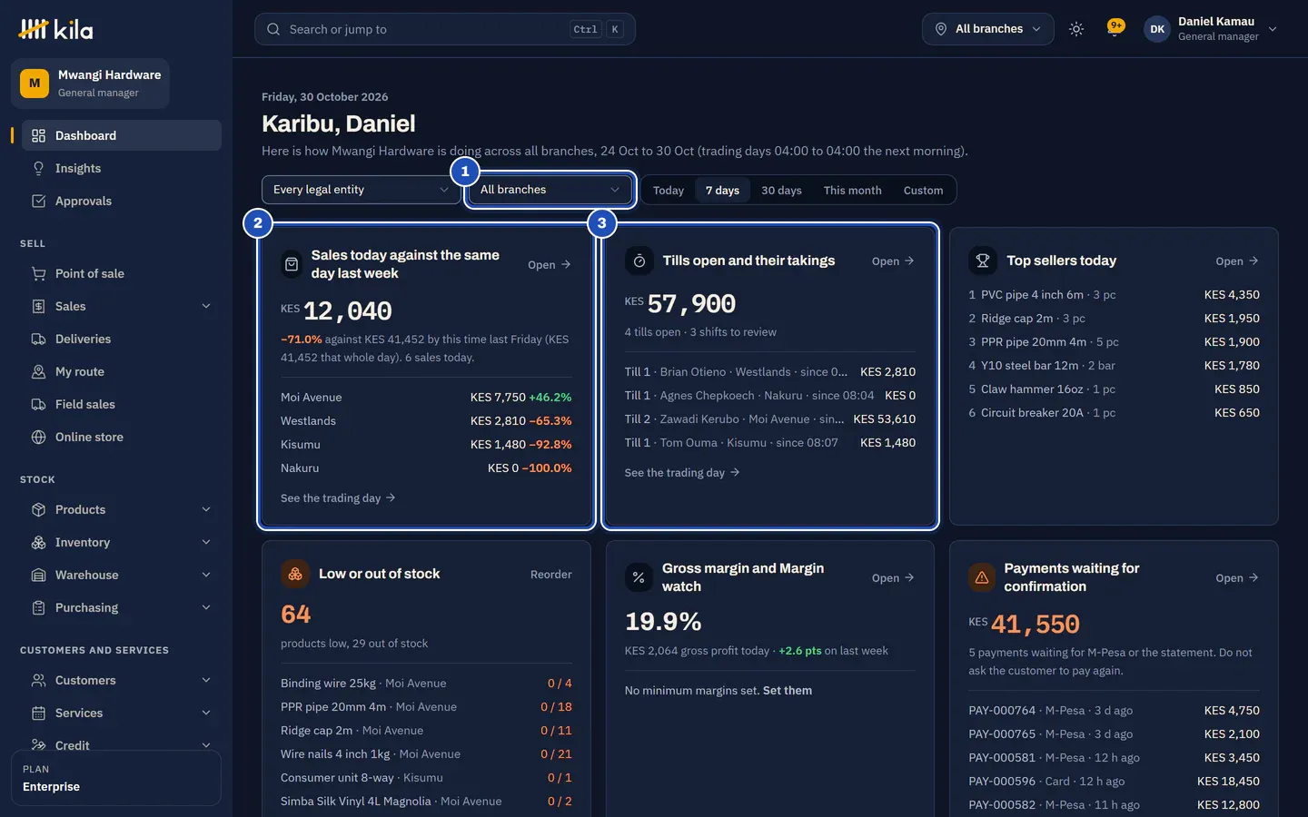 Daniel Kamau's home page at Mwangi Hardware: All branches at the top (1), Sales today against the same day last week with Moi Avenue, Westlands, Kisumu and Nakuru (2), and Tills open and their takings (3).