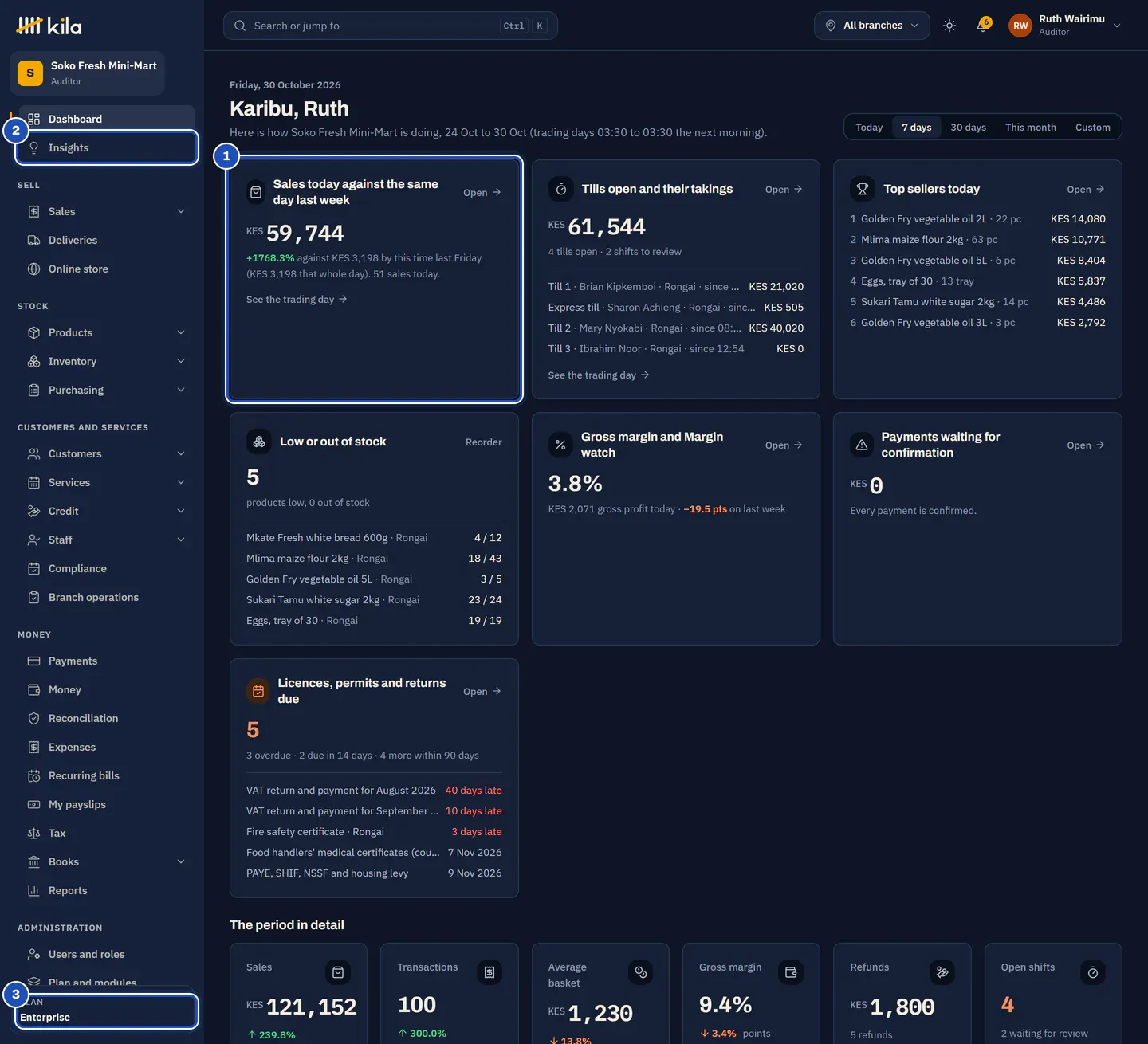 Ruth Wairimu's home page at Soko Fresh Mini-Mart: Sales today against the same day last week (1), and in the menu Insights (2) and Audit log (3), with no Approvals.