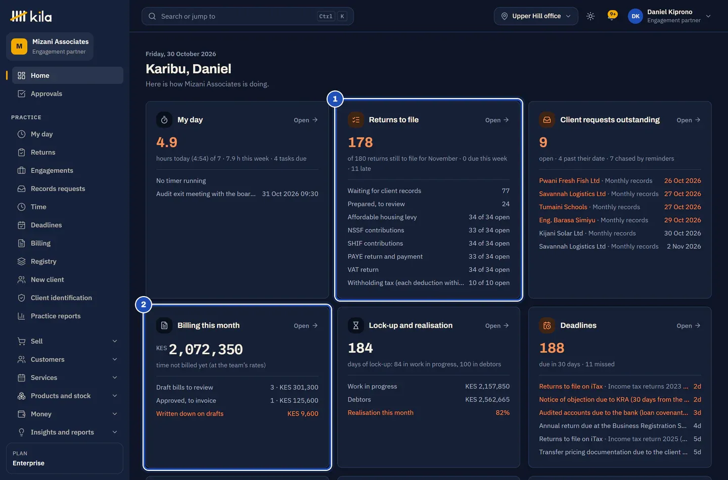 Daniel Kiprono's home page at Mizani Associates: Returns to file with the returns prepared and waiting for review (1), and Billing this month with the time not billed yet and the draft bills to review (2).