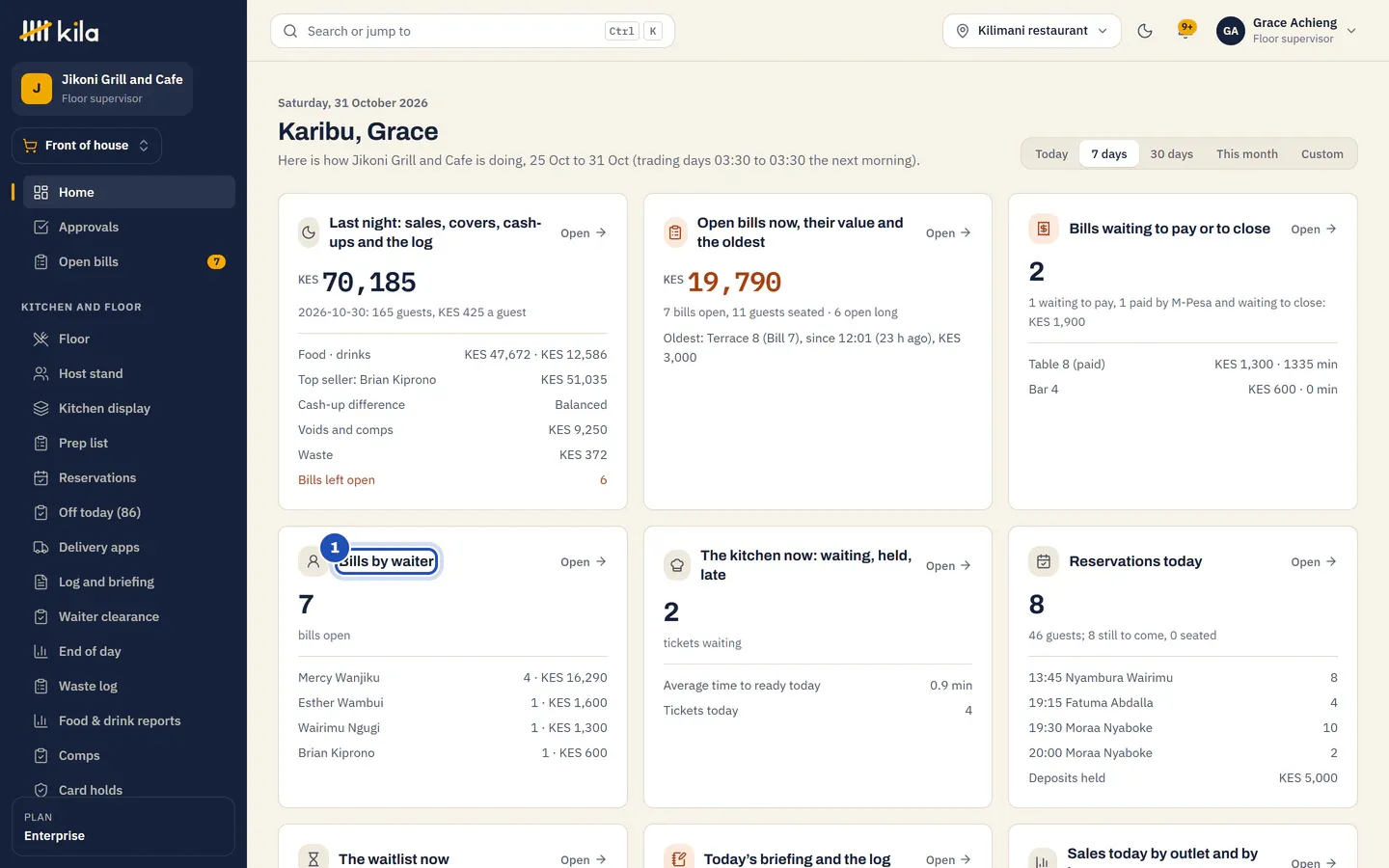 Grace Achieng's home page at Jikoni Grill and Cafe: last night's sales, the bills open now and the oldest, the bills waiting to pay or to close, Bills by waiter with each waiter's open bills (1), the kitchen now, and today's reservations.
