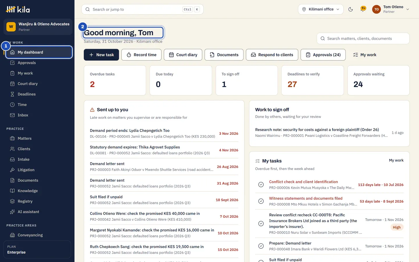 Tom Otieno's dashboard at Wanjiru & Otieno Advocates: My dashboard in the menu (1), his greeting (2), the counts of overdue tasks, deadlines to verify and approvals waiting, and the work sent up to him.