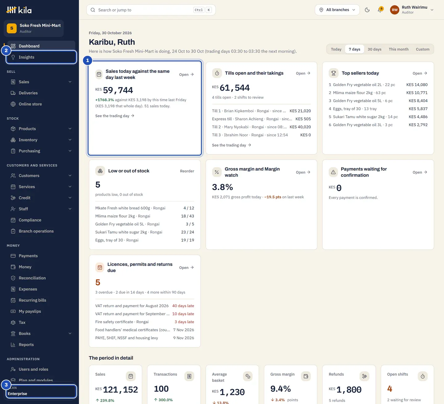 Ruth Wairimu's home page at Soko Fresh Mini-Mart: Sales today against the same day last week (1), and in the menu Insights (2) and Audit log (3), with no Approvals.