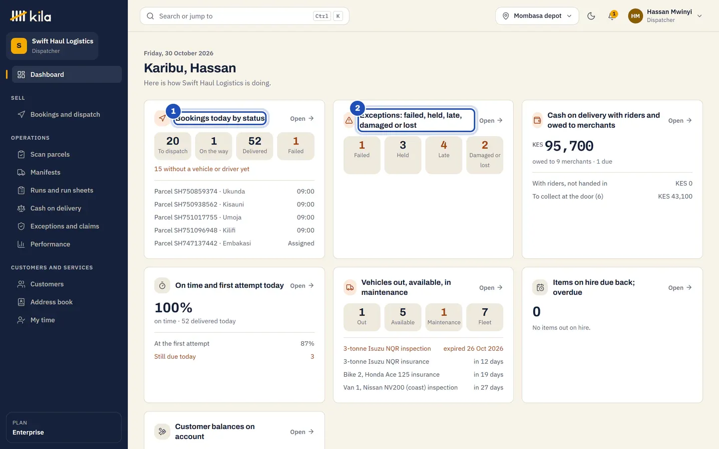 Hassan Mwinyi's home page at Swift Haul Logistics: Bookings today by status (1) and Exceptions: failed, held, late, damaged or lost (2), with the vehicles out and available.