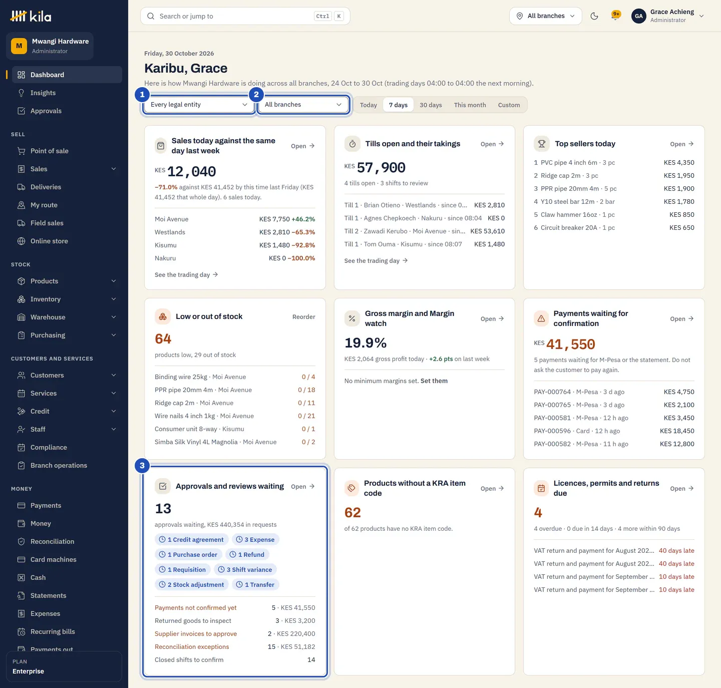 Grace Achieng's home page at Mwangi Hardware: Every legal entity (1) and All branches (2) at the top, and Approvals and reviews waiting (3), with sales by branch, the tills, low stock and payments waiting for confirmation.