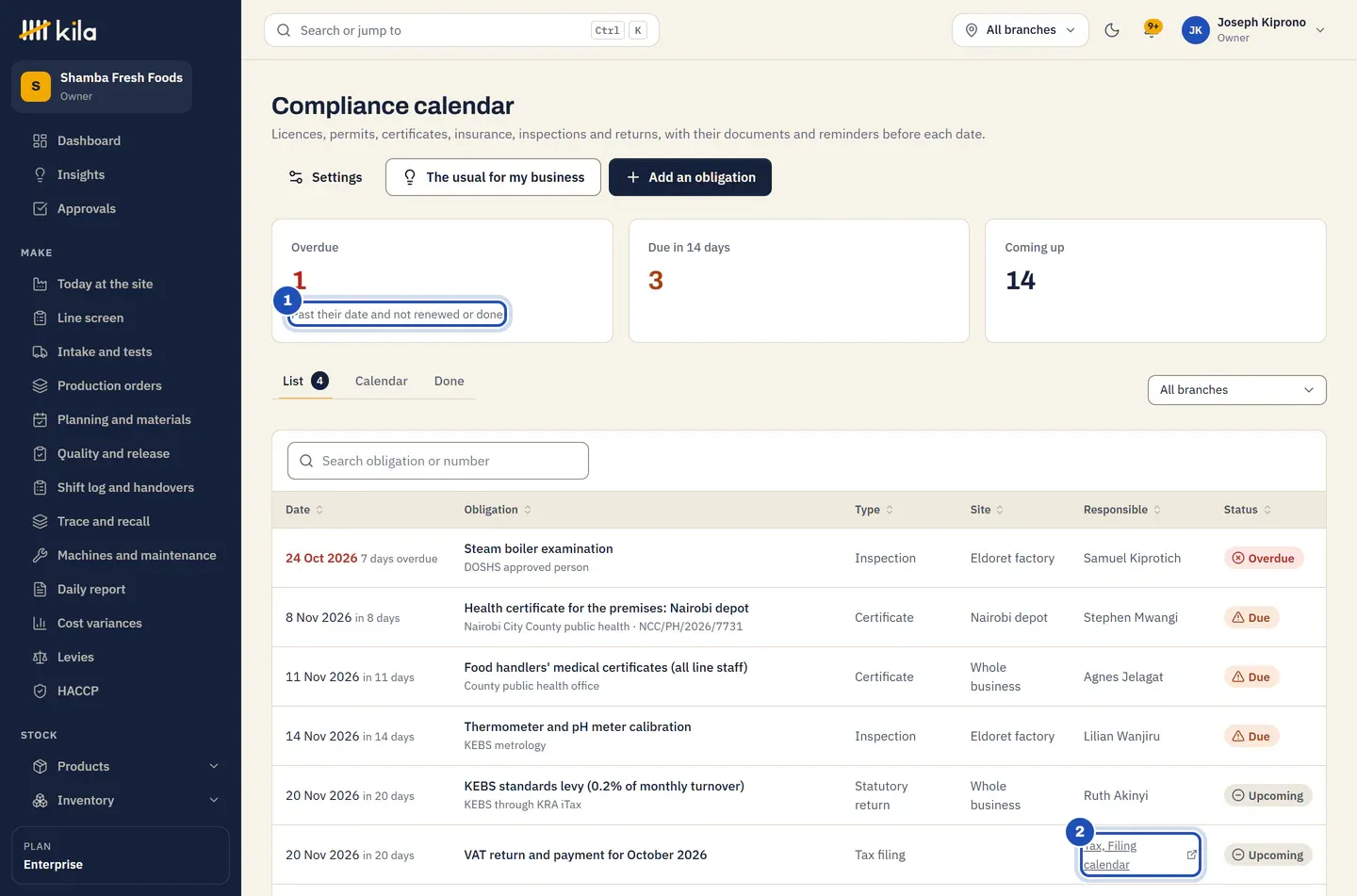 The compliance calendar at Shamba Fresh Foods: the Overdue count (1), the steam boiler examination overdue, and the VAT return for October kept in Tax, Filing calendar (2).