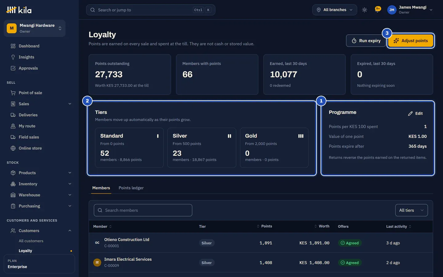 The Loyalty page at Mwangi Hardware: points outstanding, members with points, earned and expired in the last 30 days, the tiers Standard, Silver and Gold (2), the programme of 1 point per KES 100 at KES 1.00 a point, expiring after 365 days (1), and Adjust points (3).
