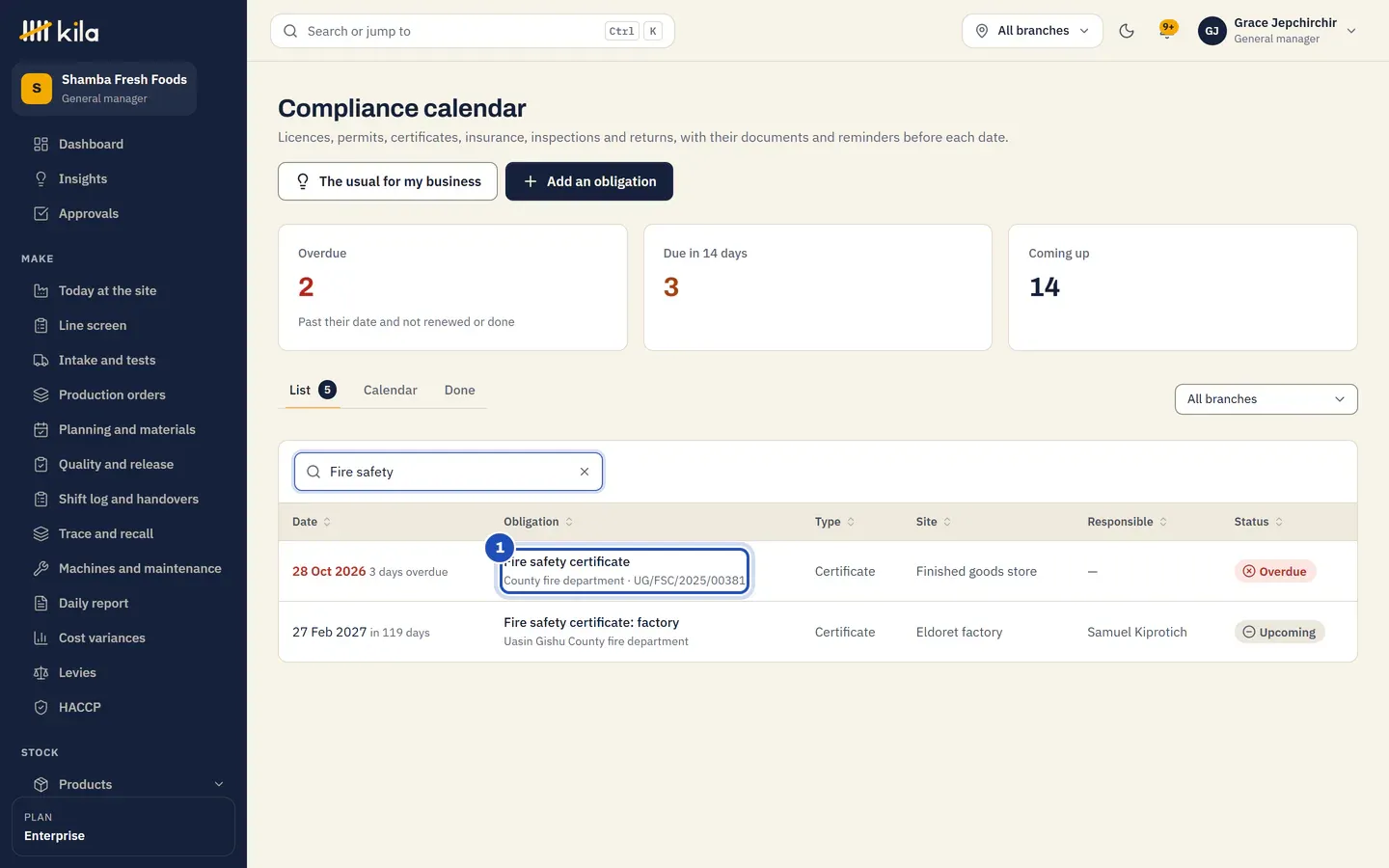 The calendar's list, searched for fire safety: the finished goods store's certificate, 3 days overdue, marked 1.