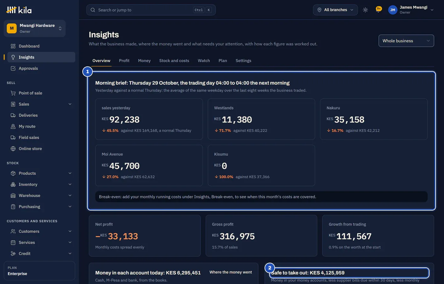 Insights for the whole of Mwangi Hardware: the morning brief with yesterday's sales against a normal Thursday for the business and each branch (1), net profit, gross profit and growth from trading, and the line Safe to take out (2).