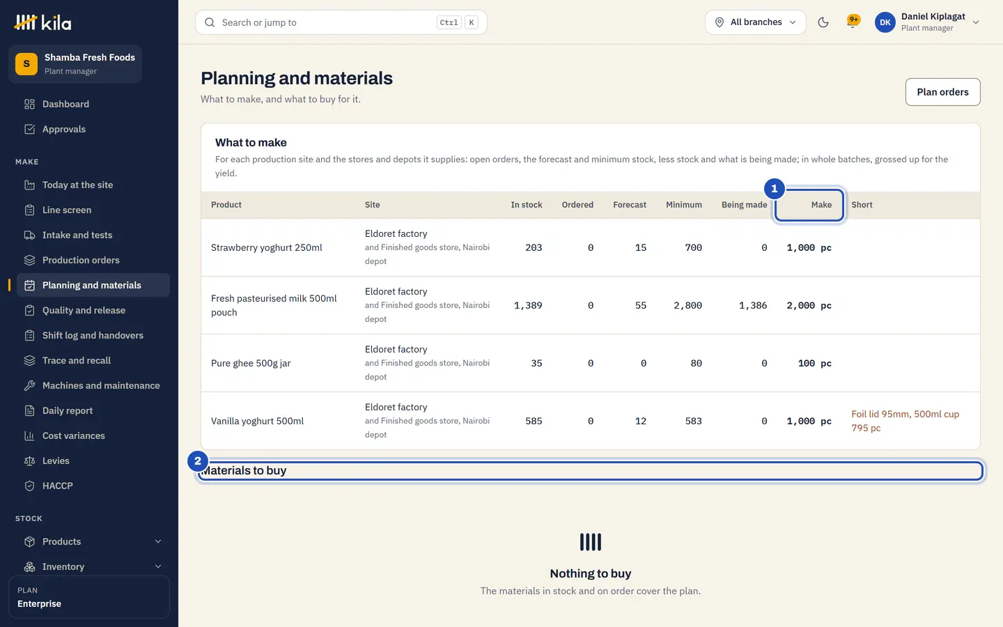 Planning and materials at Shamba Fresh Foods: What to make at the Eldoret factory and the store and depot it supplies, with in stock, ordered, forecast, minimum, being made and the quantity to make (1), and Materials to buy below (2).