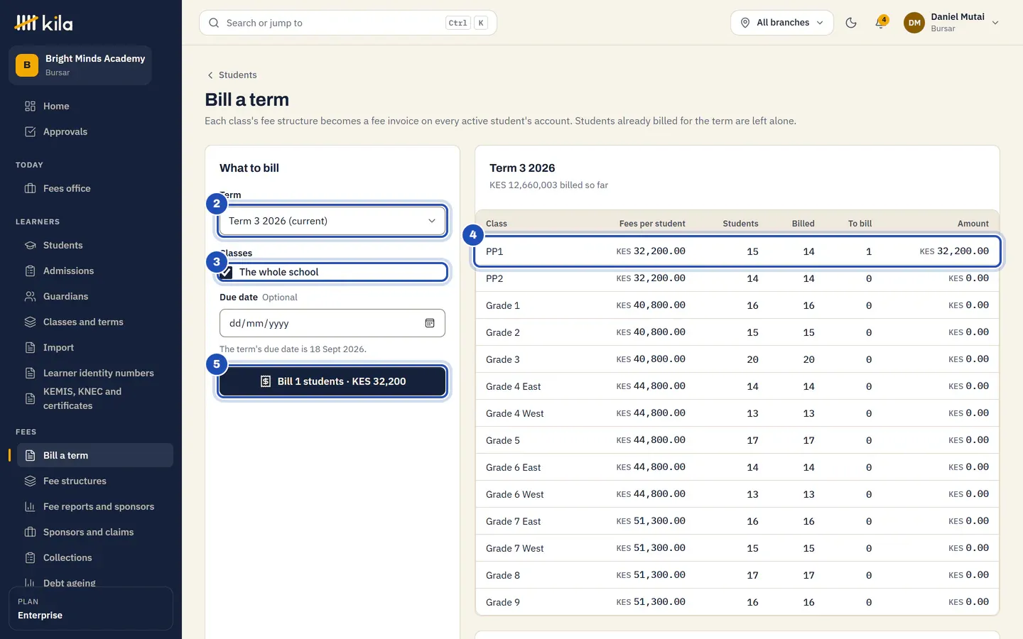 Bill a term at Bright Minds Academy: Term 3 2026 (current) (2), The whole school ticked (3), Grade 3 with one learner to bill for KES 40,800.00 (4), and the button Bill 1 students · KES 40,800 (5).