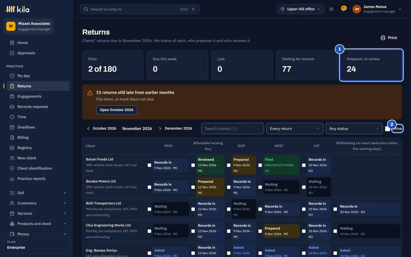 James Mutua's Returns board at Mizani Associates: the month's returns counted as filed, due this week, late, waiting for records and prepared, to review (1), with the Mine filter (2), above each client's returns by kind.