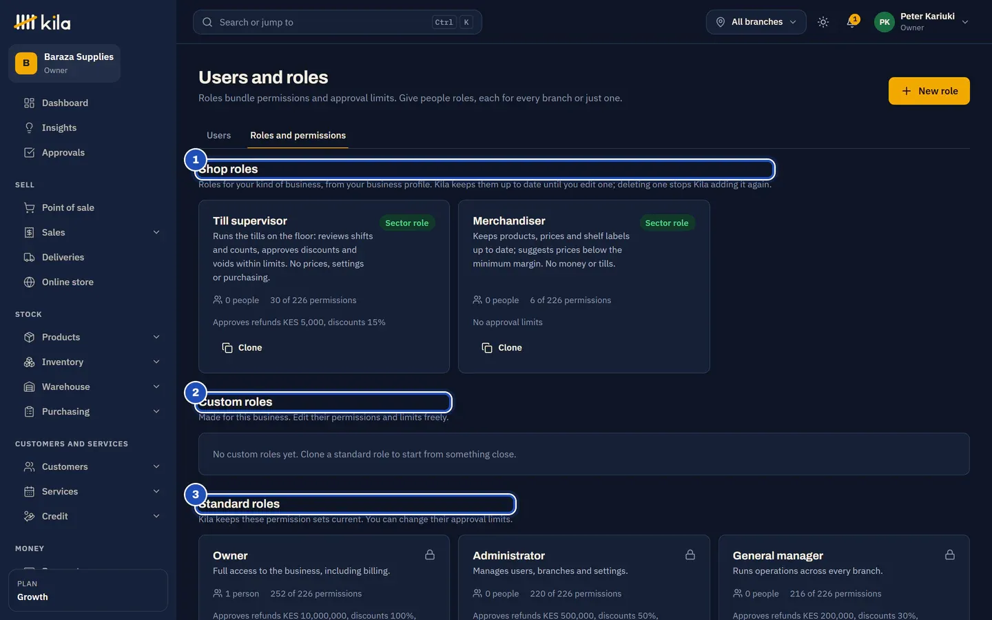 Roles and permissions at Baraza Supplies: Shop roles with Till supervisor and Merchandiser (1), Custom roles, none yet (2), and Kila's Standard roles from Owner down (3). Each card shows how many people hold it and what it approves.