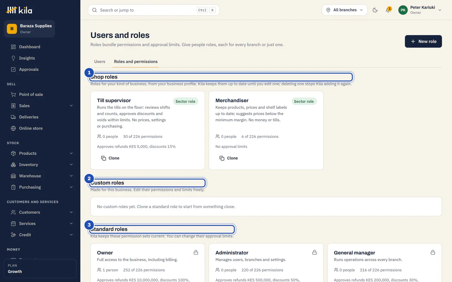 Roles and permissions at Baraza Supplies: Shop roles with Till supervisor and Merchandiser (1), Custom roles, none yet (2), and Kila's Standard roles from Owner down (3). Each card shows how many people hold it and what it approves.