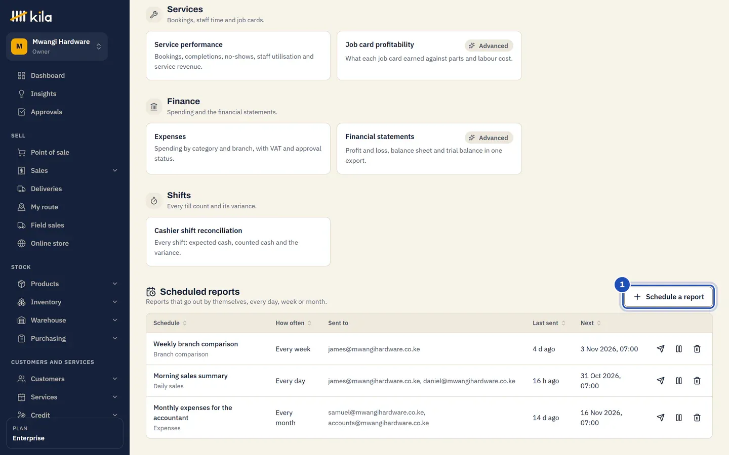 Scheduled reports at the foot of Money, Reports at Mwangi Hardware, with Schedule a report marked 1 and the business's schedules: a weekly branch comparison, a morning sales summary and monthly expenses for the accountant.