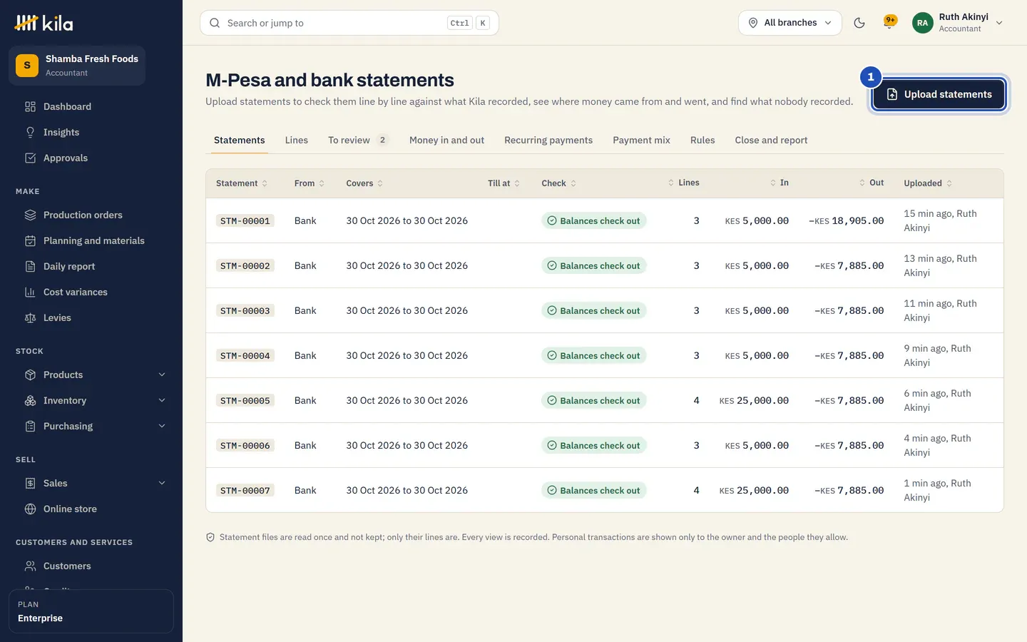 M-Pesa and bank statements at Shamba Fresh Foods, with Upload statements marked 1.