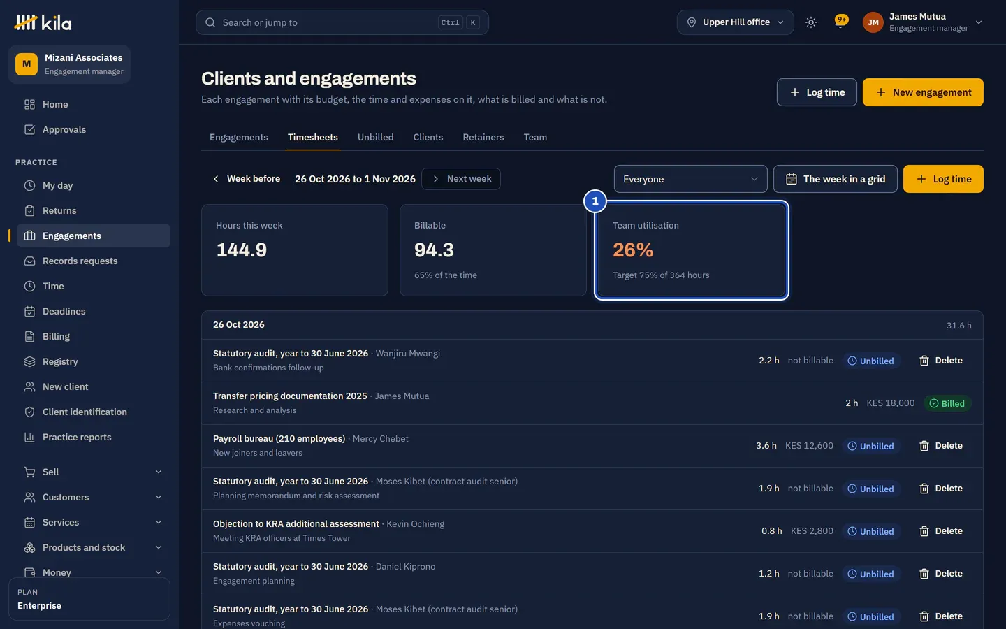 The Timesheets tab for the week: hours this week, billable hours, and Team utilisation against a target of 75% (1), above the week's time by day.