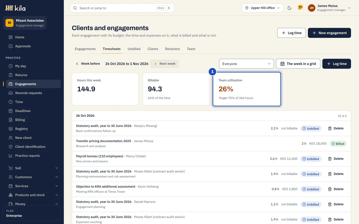The Timesheets tab for the week: hours this week, billable hours, and Team utilisation against a target of 75% (1), above the week's time by day.