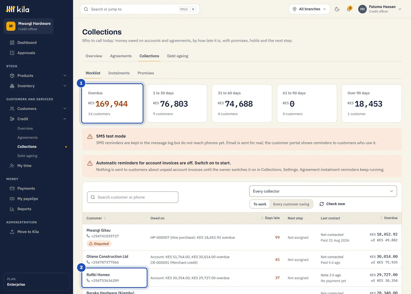 The collections worklist at Mwangi Hardware: the Overdue total is marked 1, then the totals by how late, the SMS test mode notice, and the list of customers owing. Rafiki Homes, overdue on its account, is marked 2.