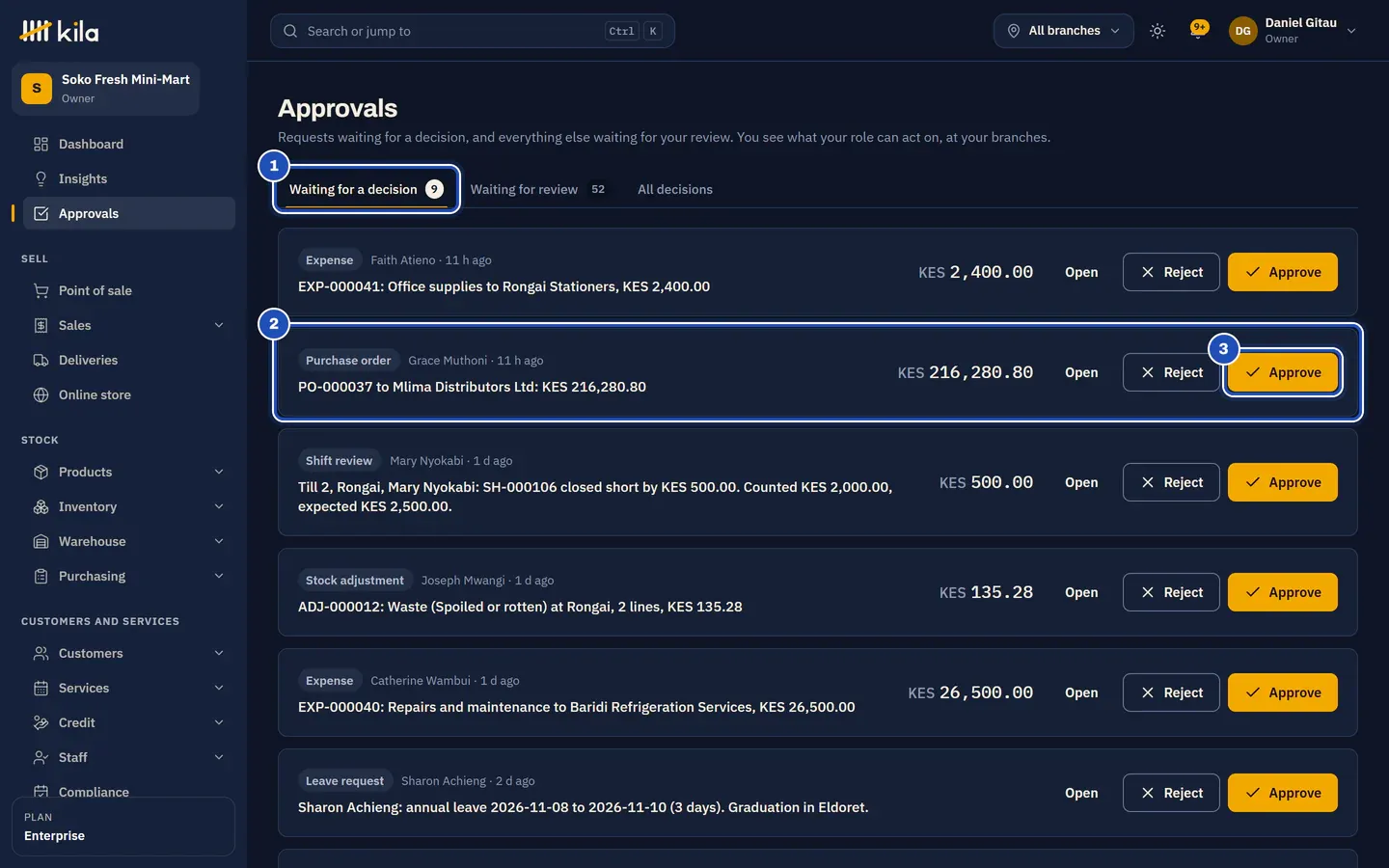 Approvals for the owner: the tab Waiting for a decision (1), a purchase order from Grace Muthoni, PO-000037 to Mlima Distributors Ltd for KES 216,280.80 (2), and its Approve button (3), among expenses, a shift review, a stock adjustment and a leave request.
