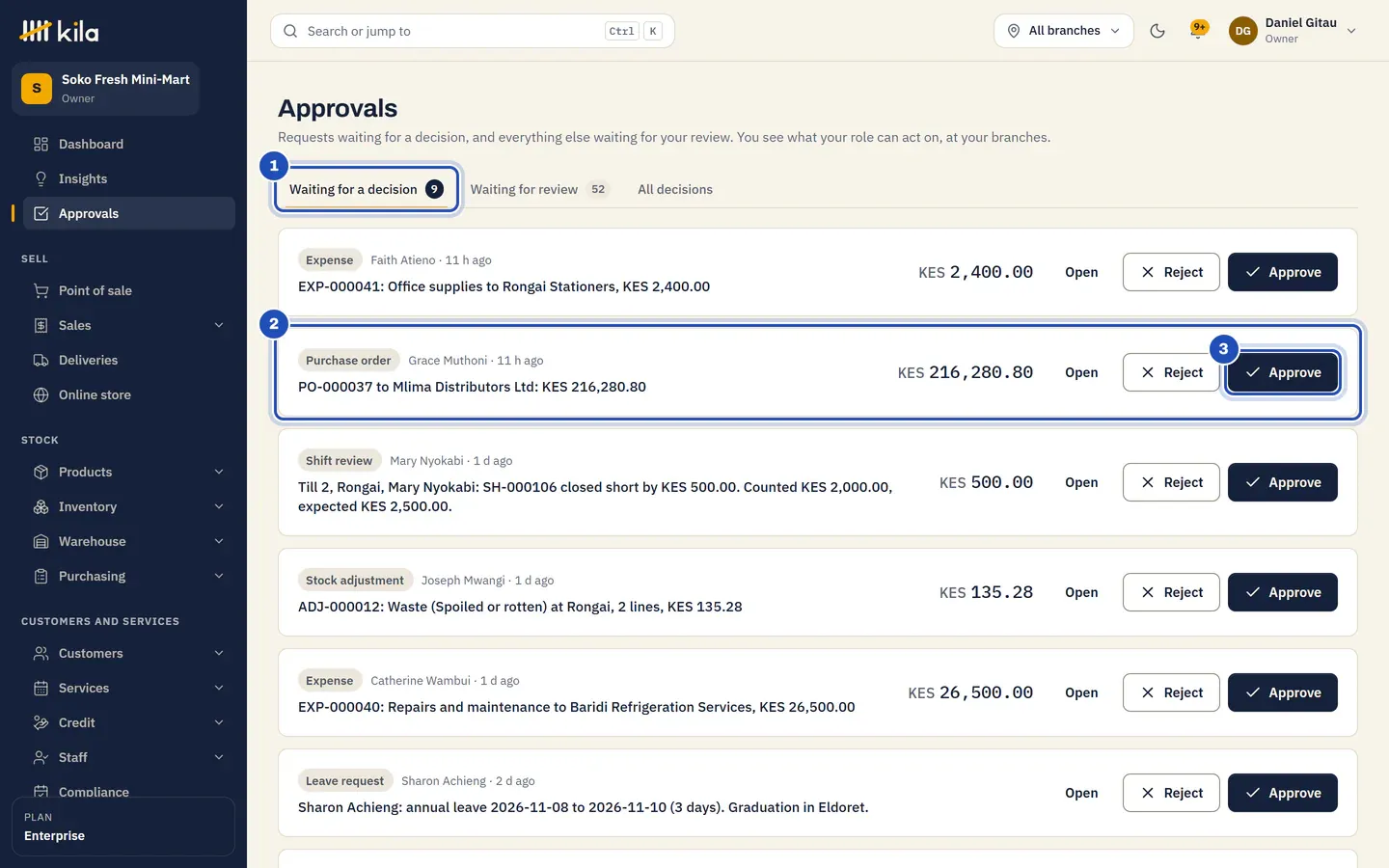 Approvals for the owner: the tab Waiting for a decision (1), a purchase order from Grace Muthoni, PO-000037 to Mlima Distributors Ltd for KES 216,280.80 (2), and its Approve button (3), among expenses, a shift review, a stock adjustment and a leave request.
