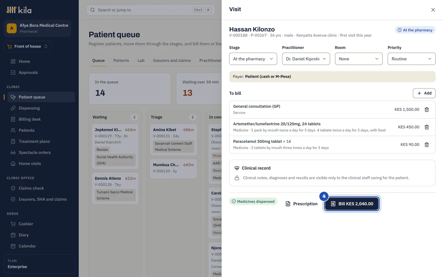 The visit opened from the patient queue: at the pharmacy, the consultation and the two medicines to bill, Medicines dispensed, and Bill KES 2,040.00 marked 4.