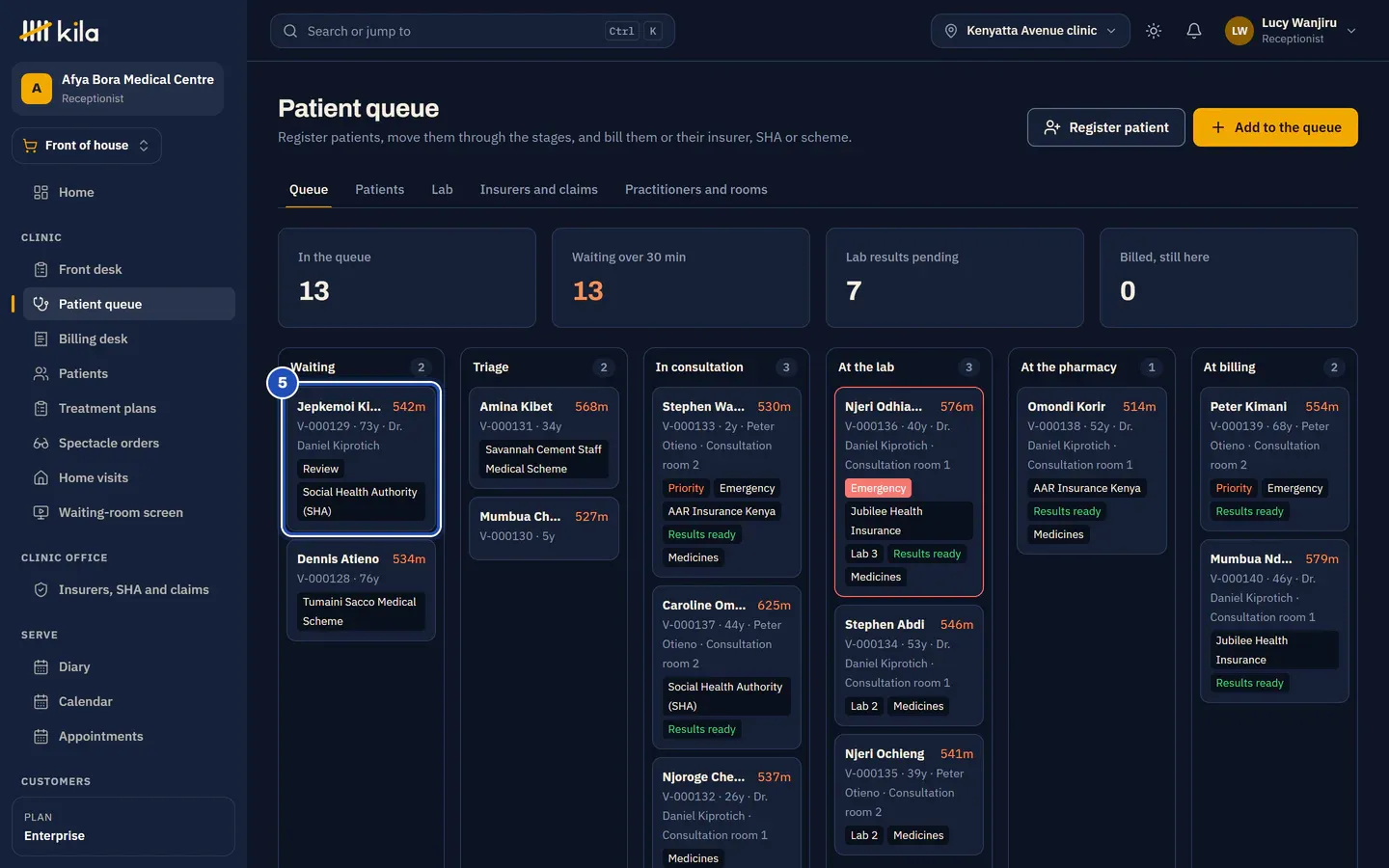 The patient queue board: the patients in columns by stage with their wait, visit number, age, clinician and payer. A patient is marked 5.