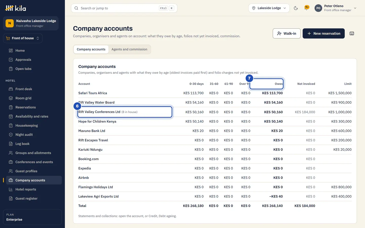 Company accounts at the lodge: Rift Valley Conferences Ltd with guests in the house (6) and the Owes column (7), beside the other companies and agents.