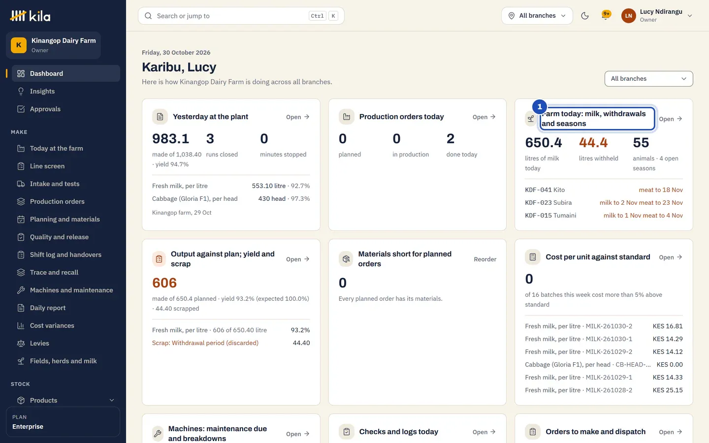 Lucy Ndirangu's home page at Kinangop Dairy Farm, with Farm today: milk, withdrawals and seasons marked 1: today's litres, the milk withheld, the animals and open seasons, and the cows in their withdrawal periods.