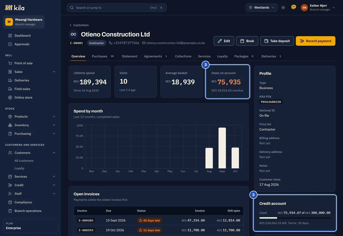 Otieno Construction Ltd's overview: lifetime spend, visits, average basket and what the customer owes on account with the amount overdue (3), spend by month, open invoices, and the credit account with what is left of the limit and the terms (3).