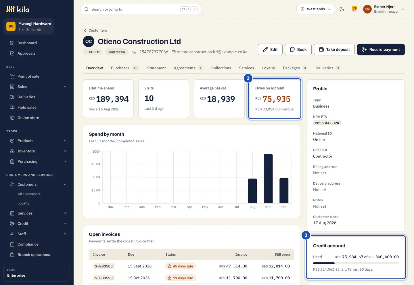 Otieno Construction Ltd's overview: lifetime spend, visits, average basket and what the customer owes on account with the amount overdue (3), spend by month, open invoices, and the credit account with what is left of the limit and the terms (3).