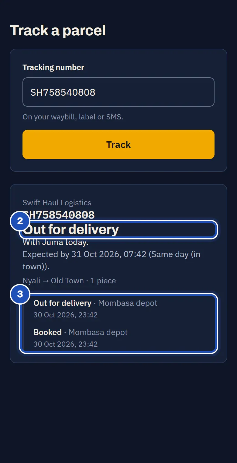The public page Track a parcel on a phone: Swift Haul Logistics, the tracking number, Out for delivery (2), With Juma today, expected by a time, Nyali to Old Town, 1 piece, and the steps Out for delivery and Booked at the Mombasa depot (3).