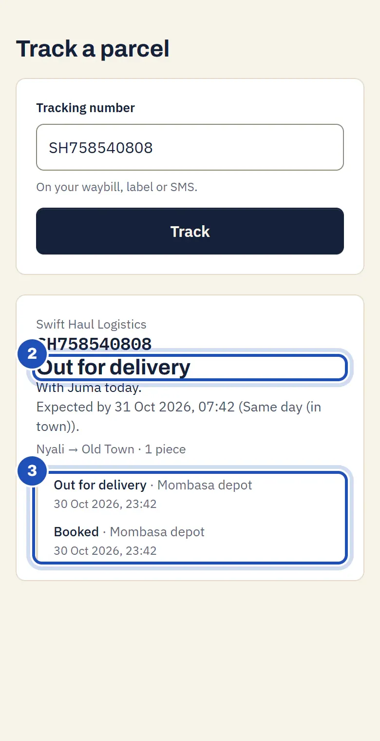 The public page Track a parcel on a phone: Swift Haul Logistics, the tracking number, Out for delivery (2), With Juma today, expected by a time, Nyali to Old Town, 1 piece, and the steps Out for delivery and Booked at the Mombasa depot (3).