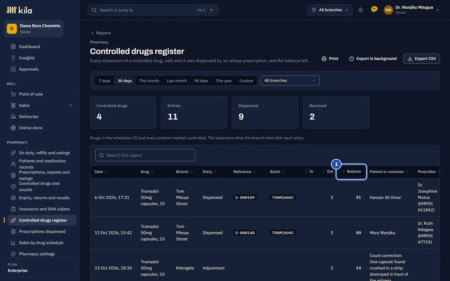 The Controlled drugs register at Dawa Bora Chemists: tramadol, diazepam, codeine and phenobarbital entries, dispensed, received and a count correction, with the Balance column marked 1.