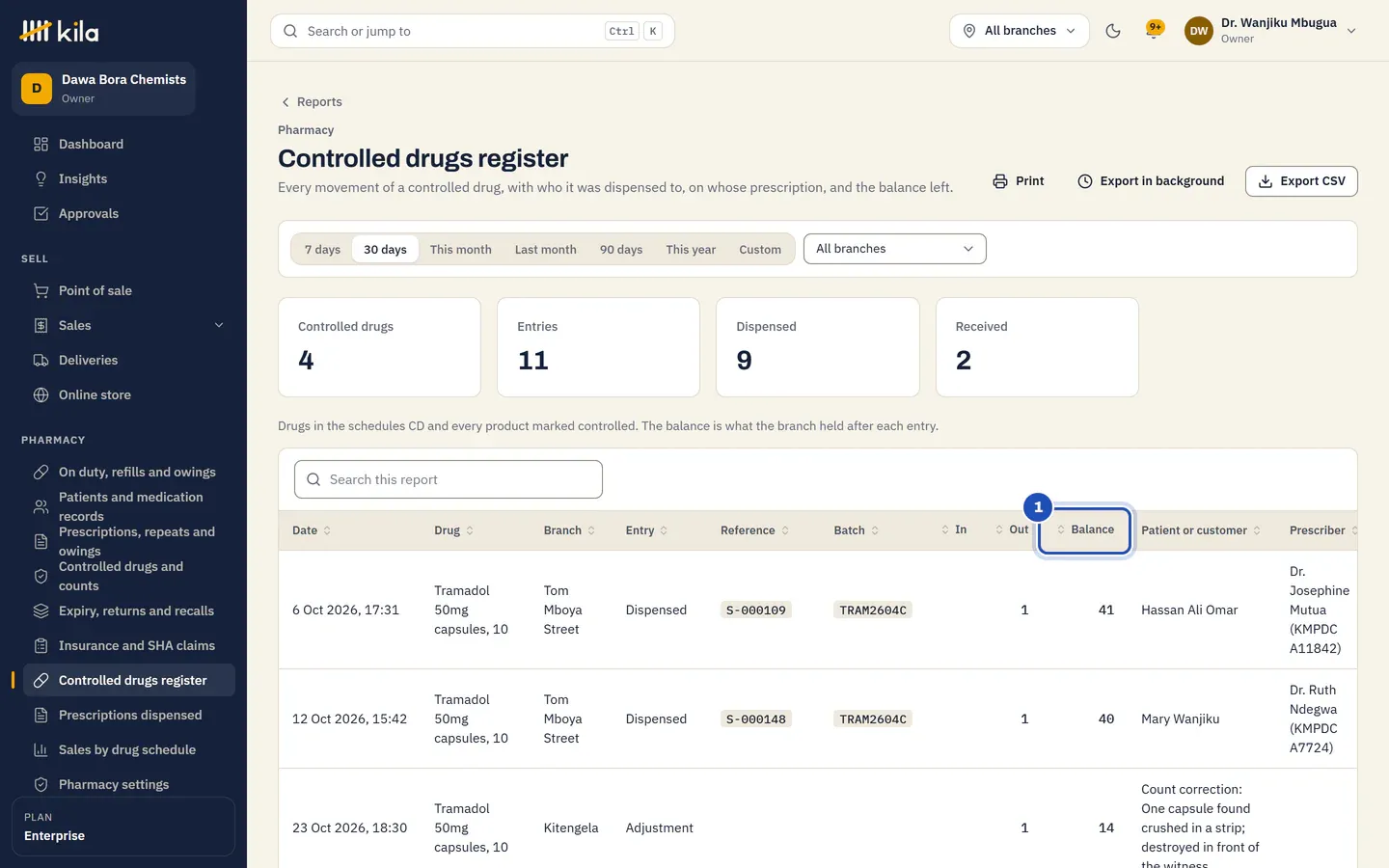 The Controlled drugs register at Dawa Bora Chemists: tramadol, diazepam, codeine and phenobarbital entries, dispensed, received and a count correction, with the Balance column marked 1.