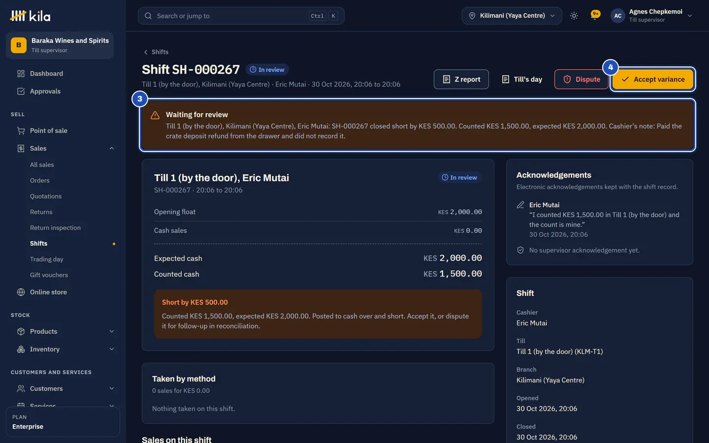 The shift's page: Waiting for review, closed short by KES 500.00 with the cashier's note (3), and Accept variance (4) beside Dispute.