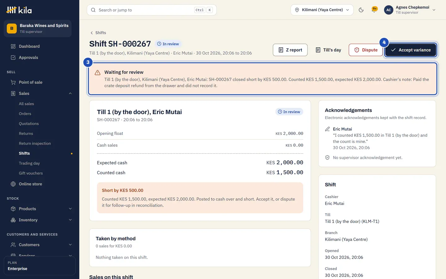 The shift's page: Waiting for review, closed short by KES 500.00 with the cashier's note (3), and Accept variance (4) beside Dispute.