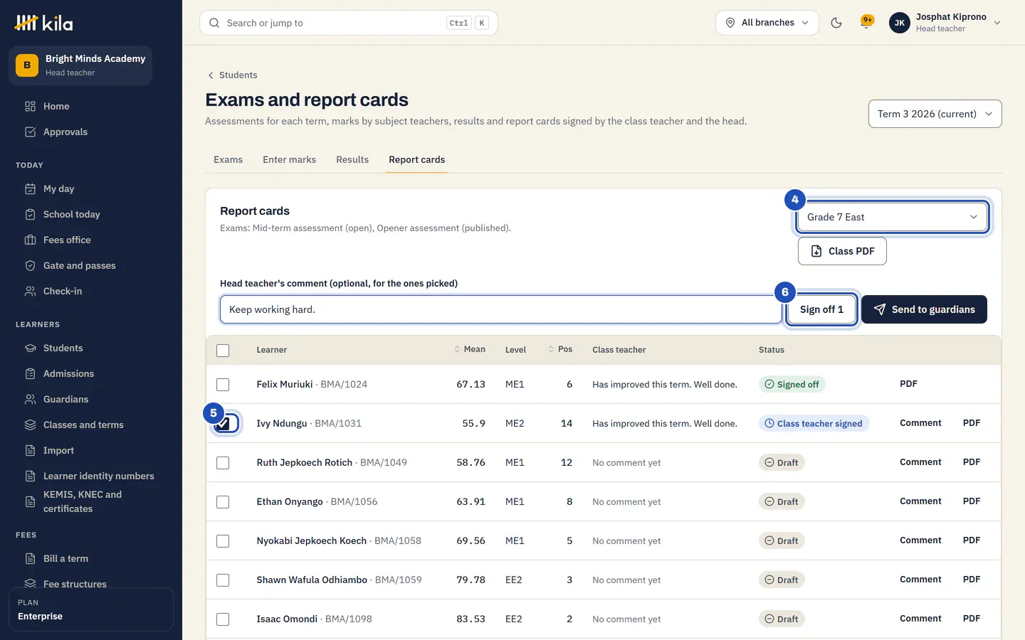 Report cards for Grade 7 East: the class chosen (4), Felix Muriuki's card, Class teacher signed with the comment, ticked (5), the head teacher's comment typed, and Sign off 1 (6) beside Send to guardians.