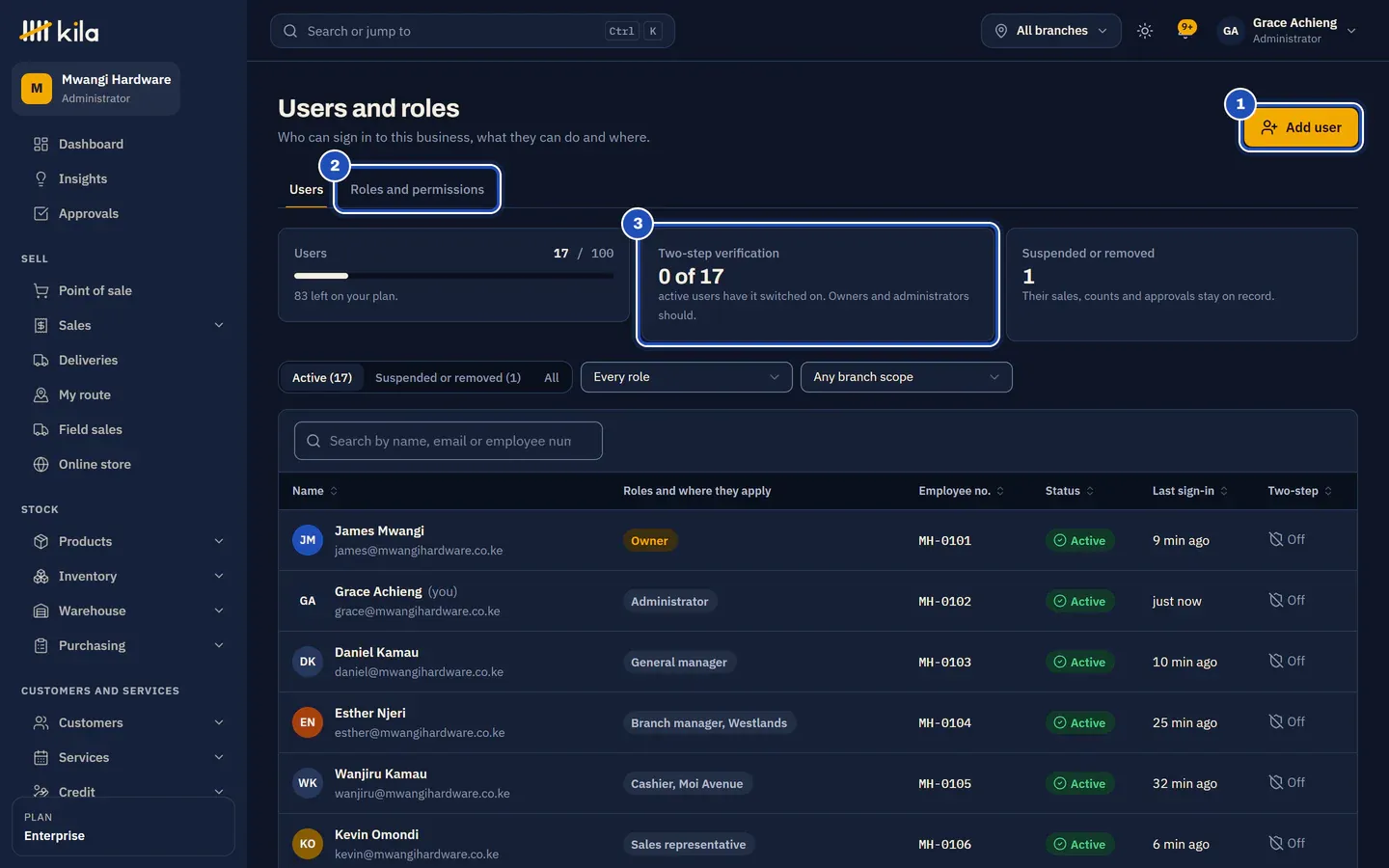 Users and roles at Mwangi Hardware: Add user (1), the tab Roles and permissions (2), and Two-step verification, 0 of 17 active users, Owners and administrators should (3), above the list of users with their roles, status and last sign-in.