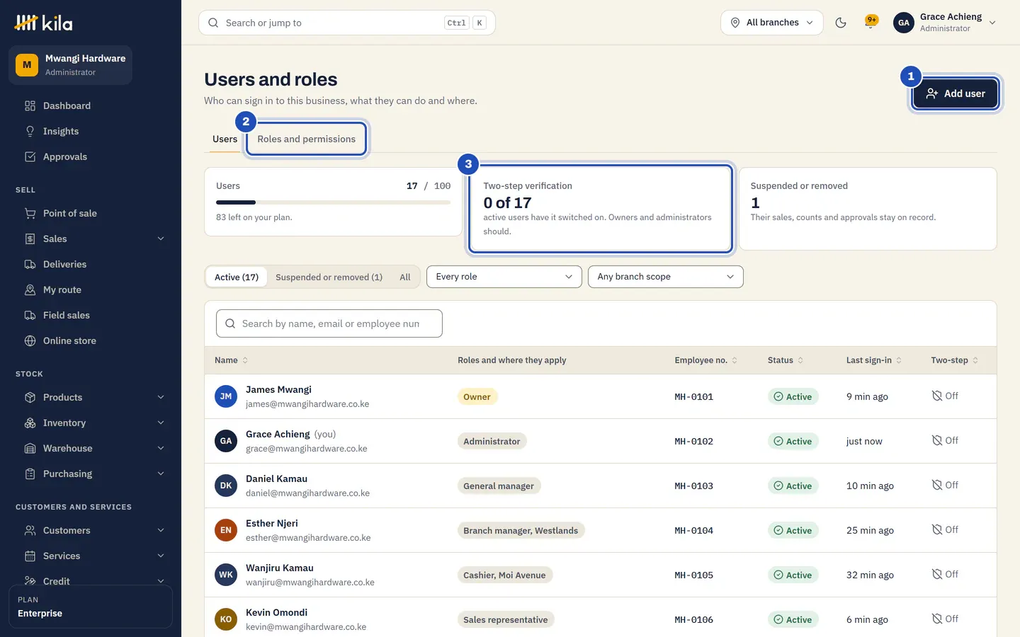 Users and roles at Mwangi Hardware: Add user (1), the tab Roles and permissions (2), and Two-step verification, 0 of 17 active users, Owners and administrators should (3), above the list of users with their roles, status and last sign-in.