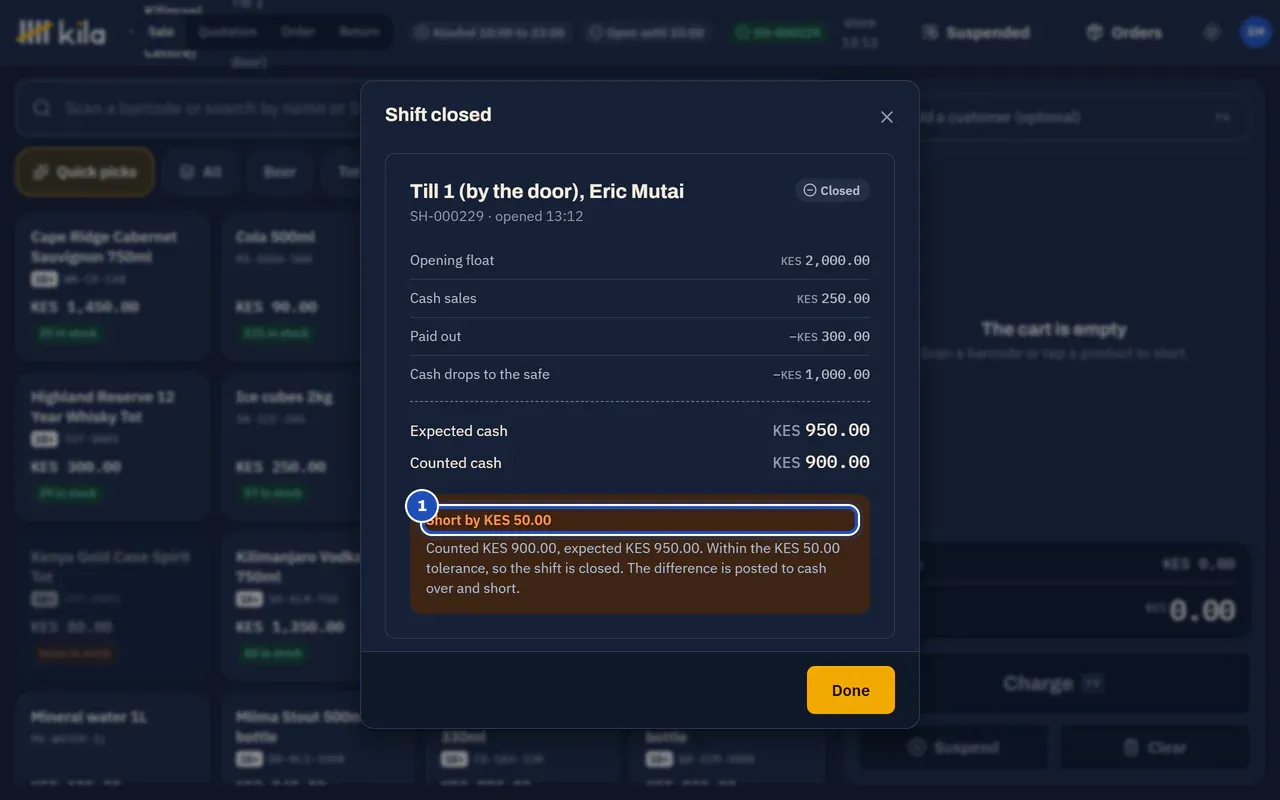 Shift closed within the tolerance: opening float KES 2,000.00, cash sales KES 250.00, paid out KES 300.00 and cash drops KES 1,000.00 make KES 950.00 expected. KES 900.00 was counted, so it is short by KES 50.00 (1), within the KES 50.00 tolerance.